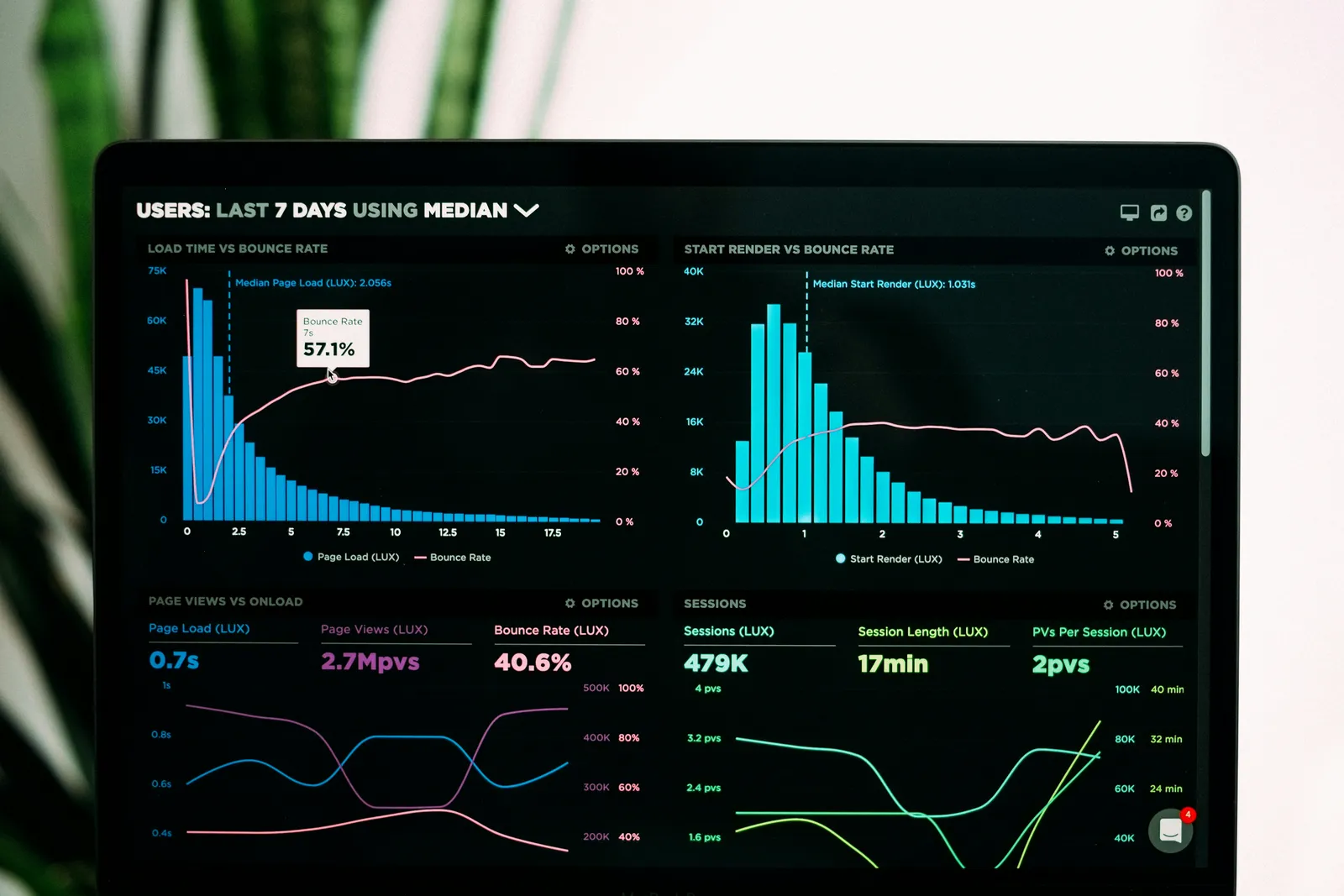 Operations dashboard with live business charts